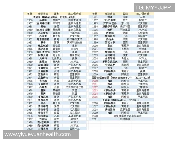 十大金球奖足球巨星巅峰对决 谁将是历史最佳球员之争