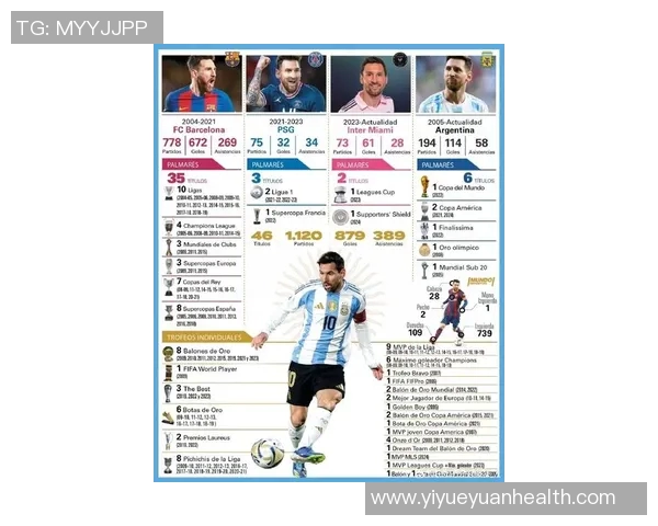 足球世界三大球星：梅西、C罗与内马尔的传奇之路与历史地位解析